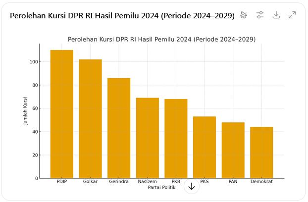 ilmu politik Indonesia