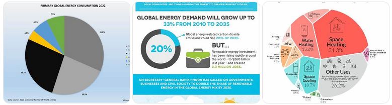 konsumsi energi dan perilaku masyarakat