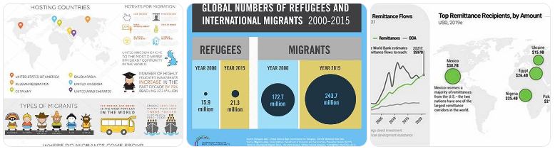 migrasi internasional dan remitan
