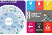 budaya digital dan identitas generasi muda