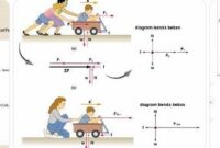 contoh soal fisika SMA