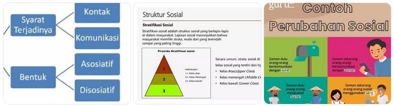 soal Sosiologi SMA
