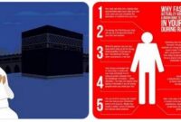 Puasa sunnah Puasa sunnah