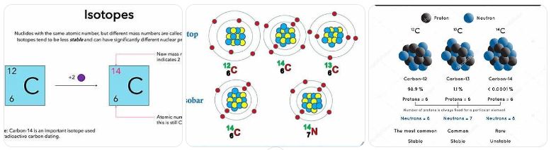 latihan soal struktur atom SMA