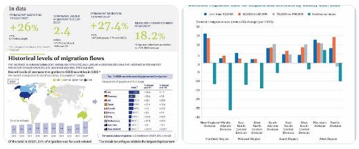 migrasi internasional dan remitan