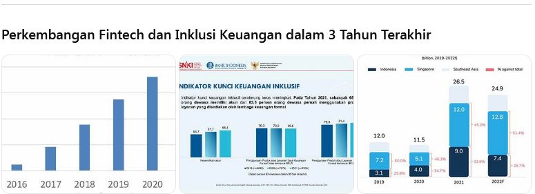 fintech dan inklusi keuangan sosial