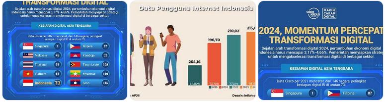 digitalisasi dan transformasi sosial