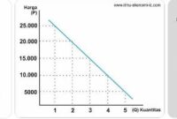 latihan soal ekonomi SMA