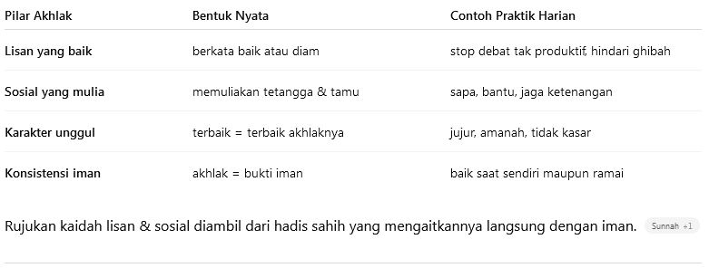 Hadis tentang akhlak