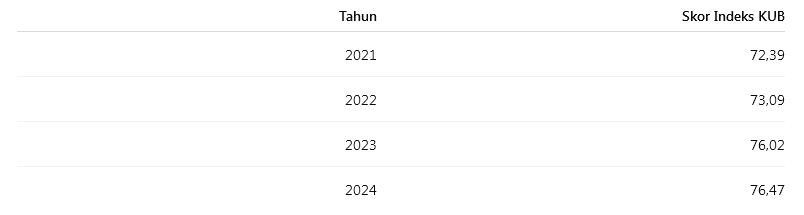 Toleransi dalam Islam