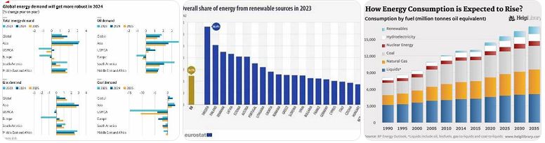 konsumsi energi dan perilaku masyarakat