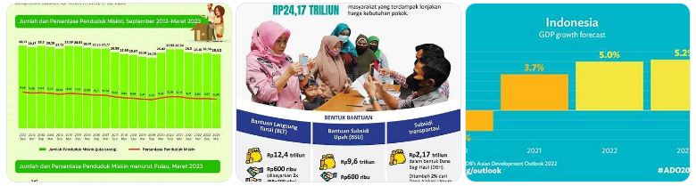 kesejahteraan sosial dan program pemerintah