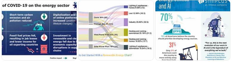 konsumsi energi dan perilaku masyarakat