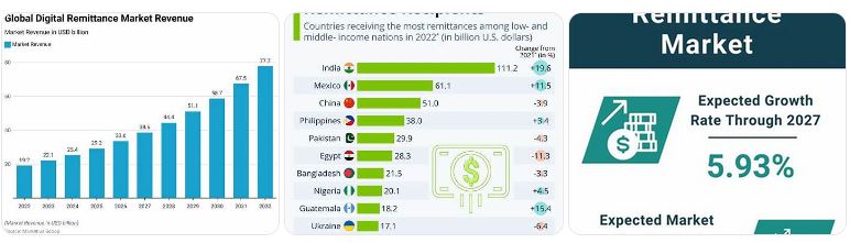 migrasi internasional dan remitan