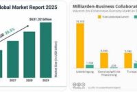 ekonomi sharing dan masyarakat kolaboratif