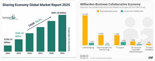 ekonomi sharing dan masyarakat kolaboratif