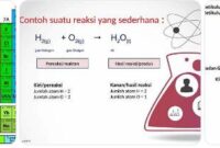 latihan soal SBMPTN 2026