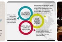 Moral dalam Islam Moral dalam Islam