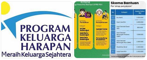 kesejahteraan sosial dan program pemerintah