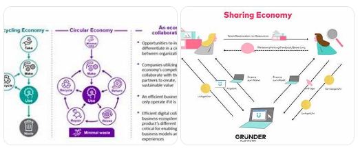ekonomi sharing dan masyarakat kolaboratif