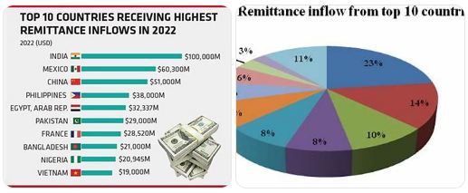 migrasi internasional dan remitan