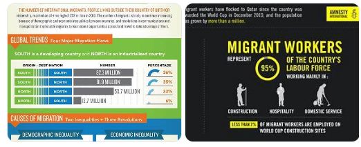 migrasi internasional dan remitan