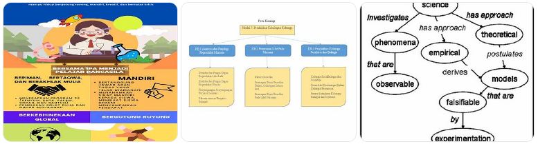 kumpulan soal IPA SMP