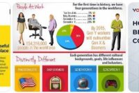 konflik antar generasi di lingkungan kerja