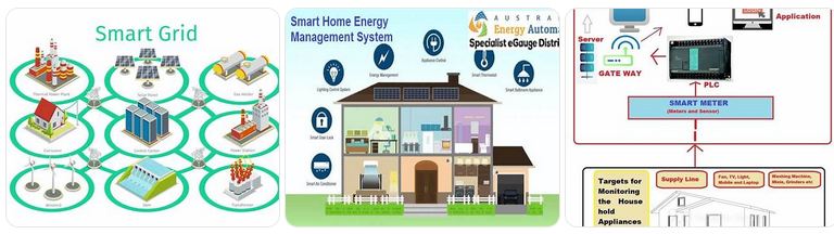 konsumsi energi dan perilaku masyarakat