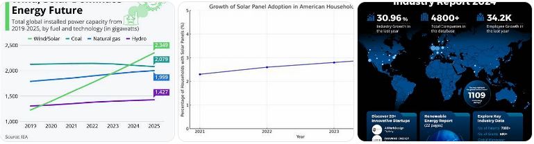 konsumsi energi dan perilaku masyarakat