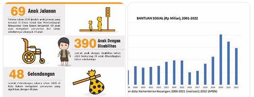 kesejahteraan sosial dan program pemerintah