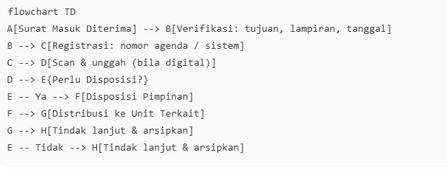 Soal PPPK staf administrasi