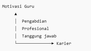 Soal wawancara PPPK guru