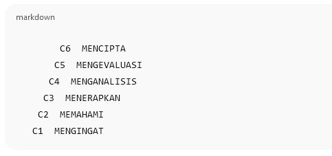 Soal teknis PPPK guru SMP