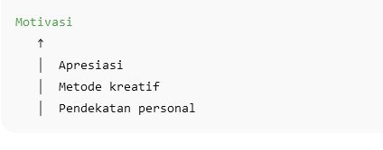 Soal wawancara PPPK guru