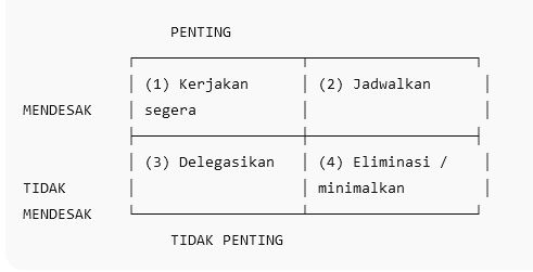 Soal PPPK Staf Administrasi