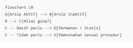 Soal PPPK Staf Administrasi
