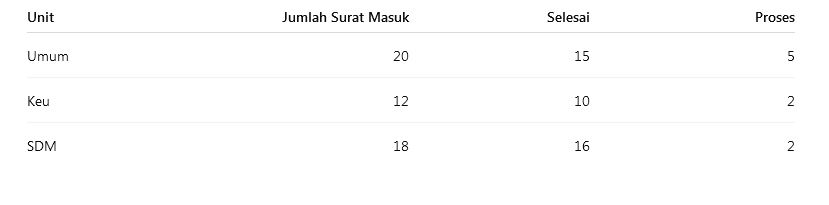 Soal PPPK Staf Administrasi