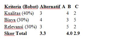 Contoh Soal Manajerial PPPK
