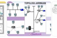 Soal PPPK operator komputer