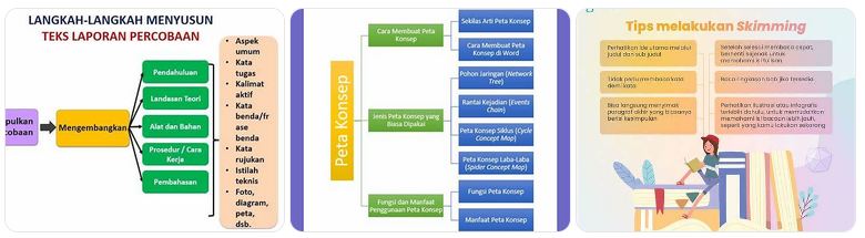Soal teknis PPPK guru Bahasa Indonesia