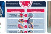 Soal kompetensi teknis PPPK tenaga kesehatan